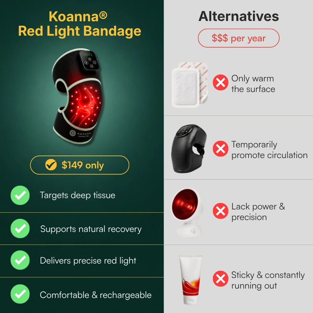 Koanna® Red Light Therapy Bandage For Knee Pain
