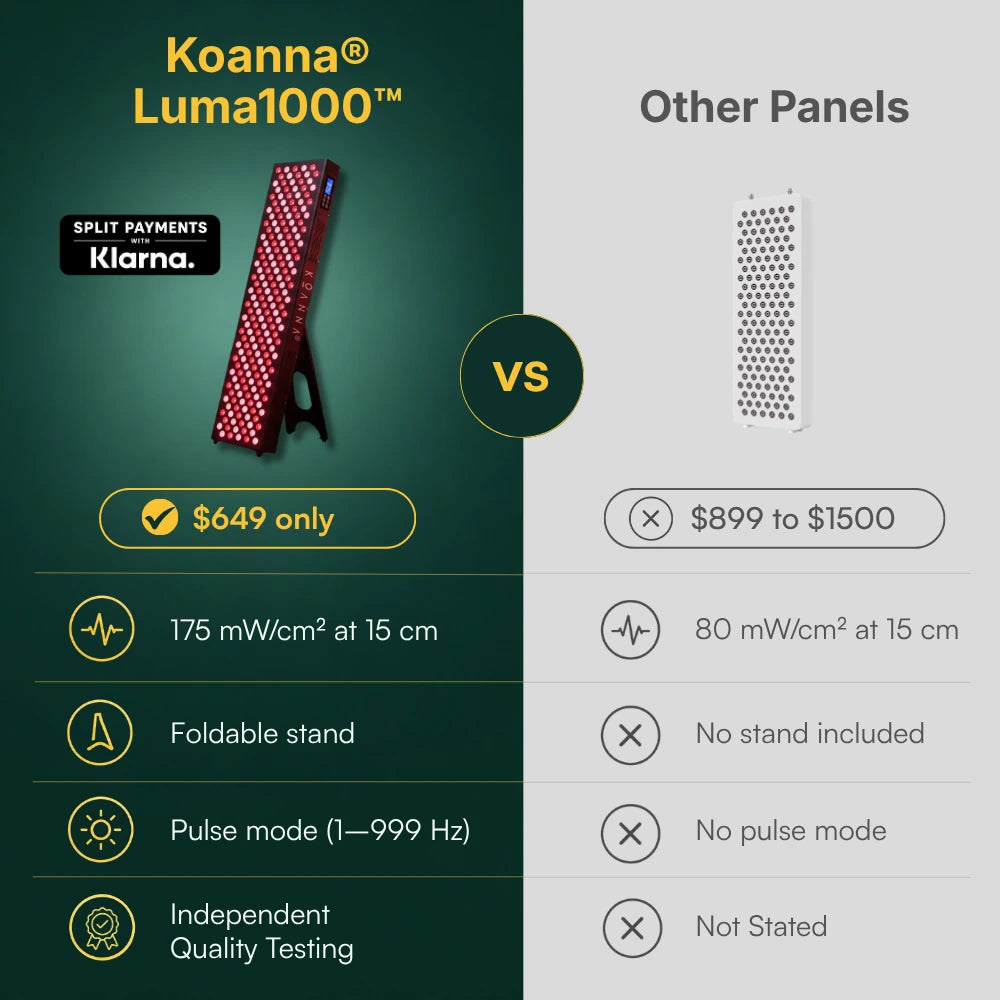 Koanna® Luma1000™ – Powerful, Mid-Size Red Light Therapy Panel