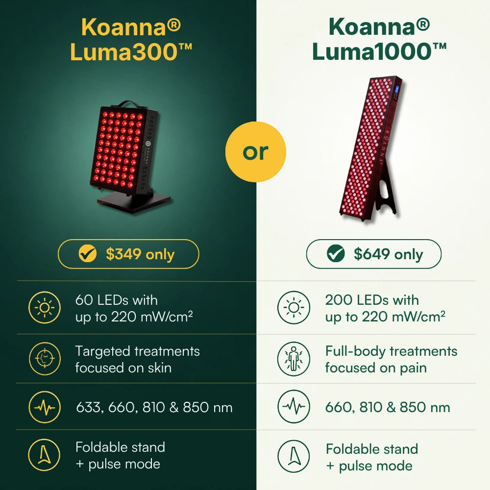 Koanna® Luma300™ – Powerful, Compact Red Light Therapy Panel